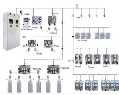 实验室气体管道的设计