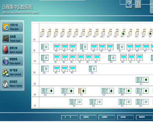 实验室通风集中管理系统